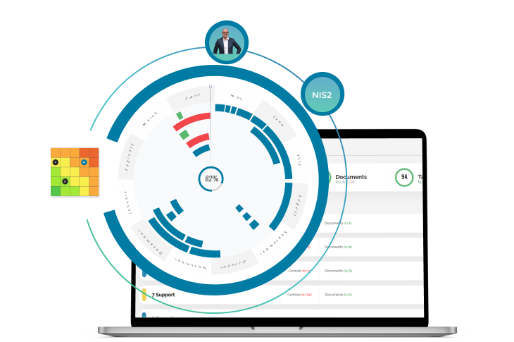 NIS2-Compliance-Software - NorthGRC